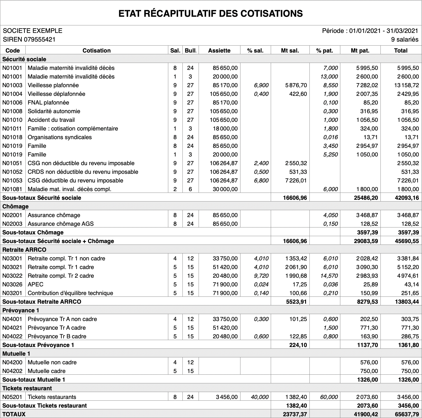 etat_cotisations_202103