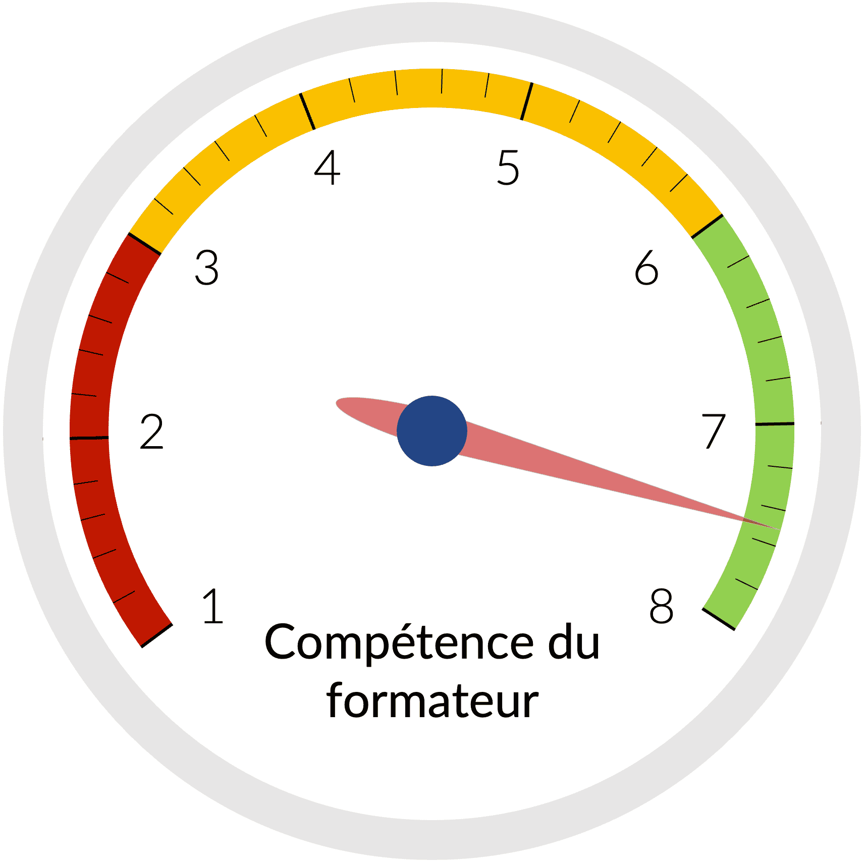 Gestion4_competence