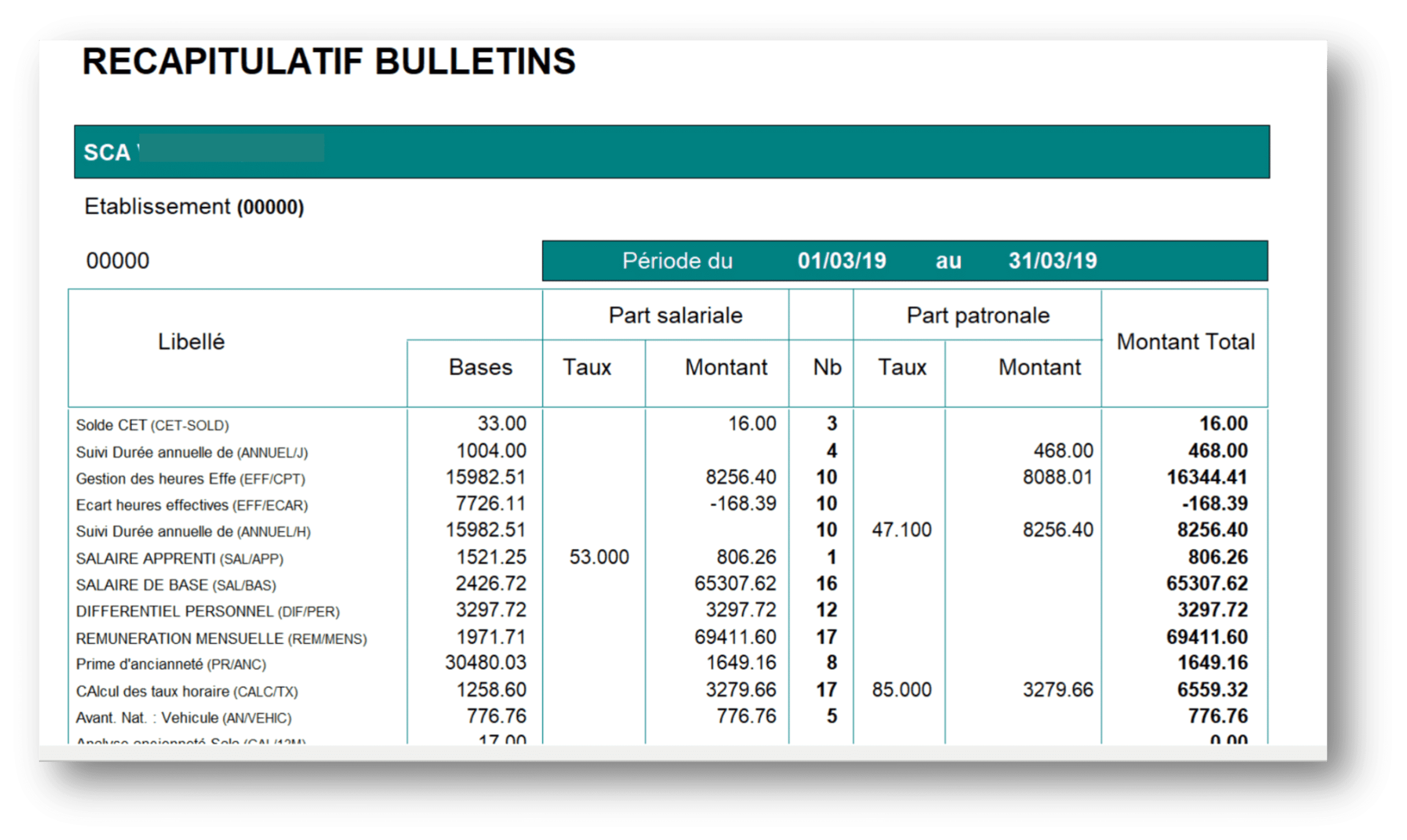 Support excel - gestion des enveloppes - budget mensuel : art