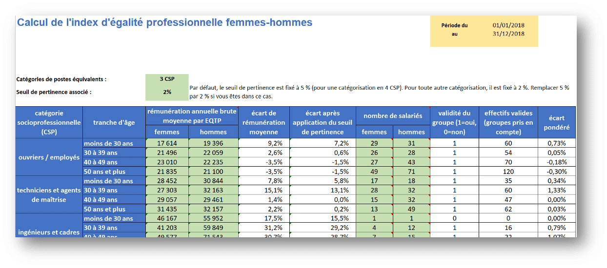 Calcul de l'index