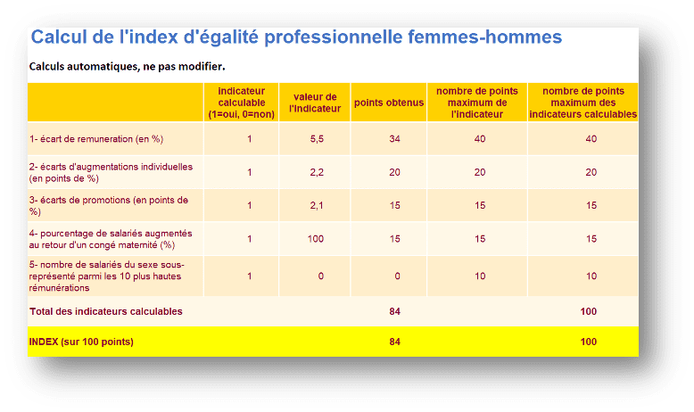 Restitution de l'index