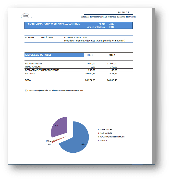 Bilan de formation professionnelle continue (1/2)