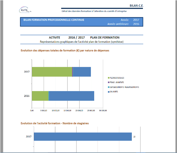 Bilan de formation professionnelle continue (2/2)