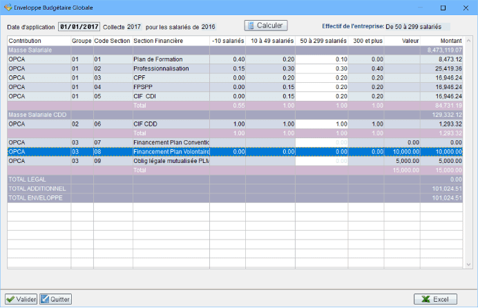 Enveloppe budget global