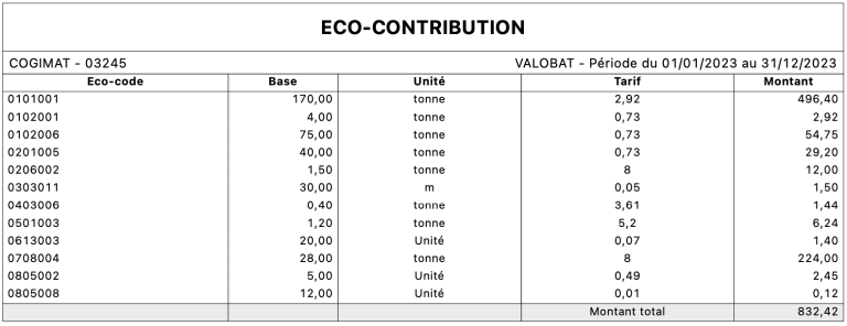 gestion-ecocontribution-etat