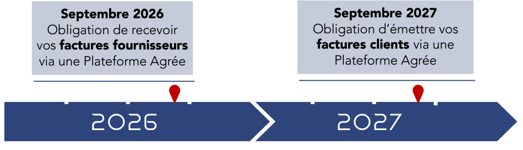 Calendrier facture électronique